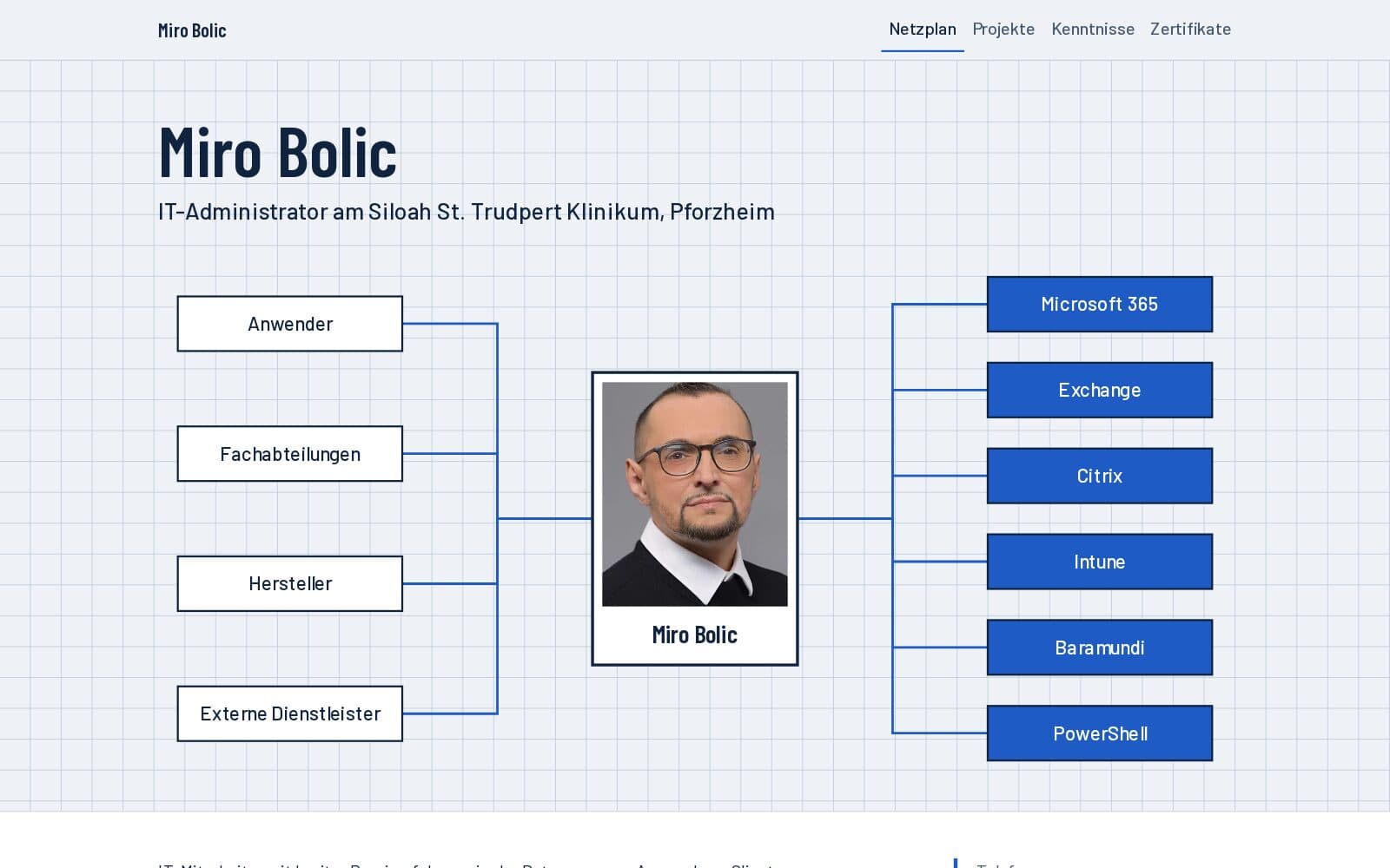 Startseite von mirobolic.com